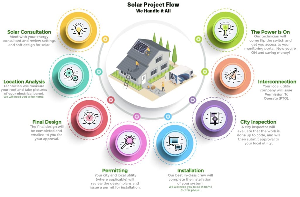Our project workflow diagram