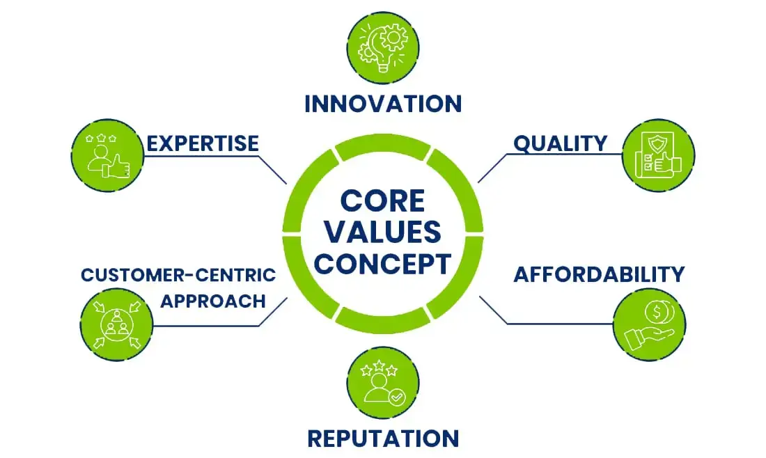 Our project workflow diagram